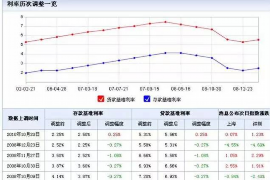 昂仁昂仁专业催债公司的催债流程和方法